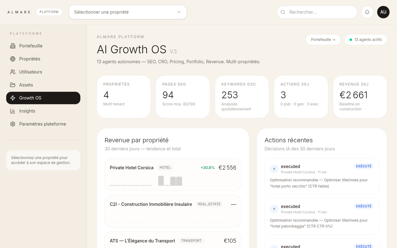 ALMARE Platform — IAZ Growth OS